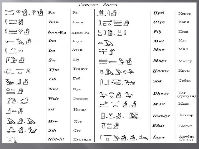 Список египетских богов. Египетские названия. Боги древнего Египта список и описание 5 класс таблица. Шу боги Египта список.