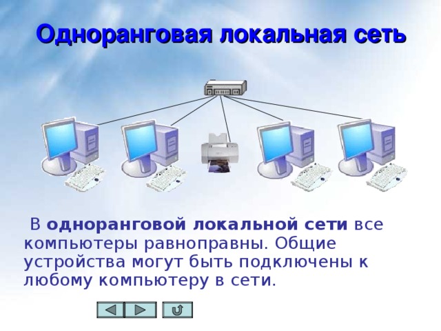 Сеть в которой все компьютеры равноправны называется