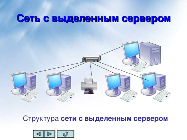 Одноранговые сети используются в том случае если в локальной сети более 10 компьютеров