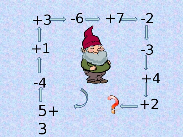 -6 -2 +7 +3 +1 -3 +4 -4 +2 5+3 