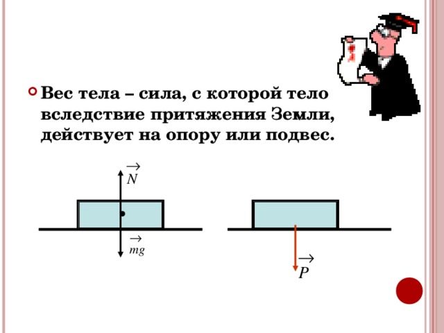 Нарисуйте эти силы