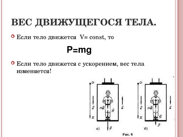 Схема вес тела