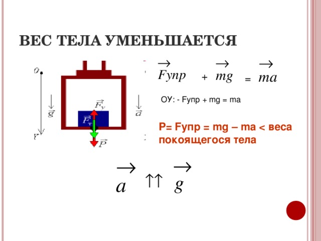 Схема вес тела