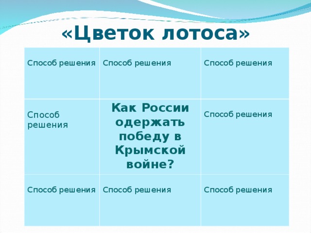   «Цветок лотоса»   Способ решения Способ решения Способ решения Способ решения Как России одержать победу в Крымской войне? Способ решения Способ решения Способ решения Способ решения 