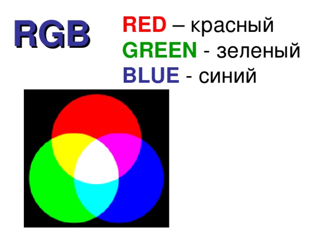 RGB RED – красный GREEN - зеленый BLUE - синий 