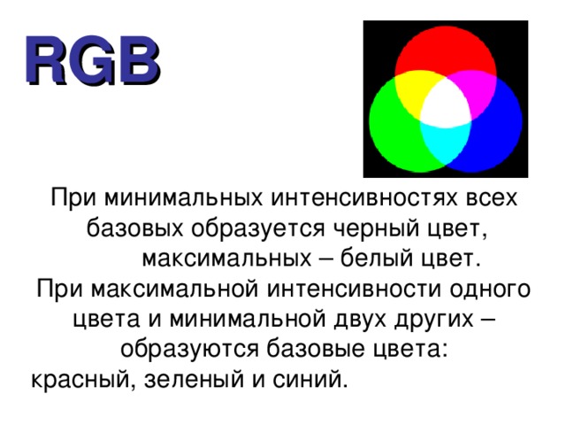 RGB При минимальных интенсивностях всех базовых образуется черный цвет,  максимальных – белый цвет. При максимальной интенсивности одного цвета и минимальной двух других – образуются базовые цвета:  красный, зеленый и синий. 
