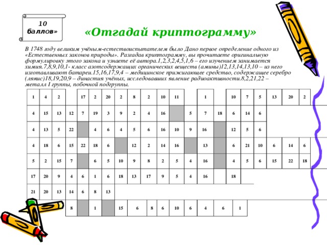 10 баллов» « Отгадай  криптограмму» В 1748 году великим учёным-естествоиспытателем было Дано первое определение одного из «Естественных законов природы». Разгадав криптограмму, вы прочитаете оригинальную формулировку этого закона и узнаете её автора.1,2,3,2,4,5,1,6 – его изучением занимается химия.7,8,9,10,1- класс азотсодержащих органических веществ (амины)12,13,14,13,10 – из него изготавливают батареи.15,16,17,9,4 – медицинское прижигающее средство, содержащее серебро (ля­пис)18,19,20,9 – династия учёных, исследовавших явление радиоактивности.8,2,21,22 – металл I группы, побочной подгруппы. 1 4 4 15 2 4 4 13 13 18 12 5 5 17 2 22 6 7 2 17 15 20 19 15 21 20 20 9 3 4 22 7   2 4 18 9 13 8 6 6 6 4 2 2 14 6 8 1 4 5 5 6 6 10 6 8 10 12 16 2 18 1 11 13 9 16 13 8 15 14 17 5 1 10 2 6 16 7 9 9 18 16 5 10 13 6 5 8 4 6 4 7 16 12 14 10 16 6 6 5 4 5 6 4 21 18 13 6 20 5 6 10 2 1 6 6 14     15   6 22 18 ответ: «Все перемены, в натуре случающиеся, такого суть состояния, что, сколько чего у одного тела отнимется, столько присовокупится к другому» М.В. Ломоносов  