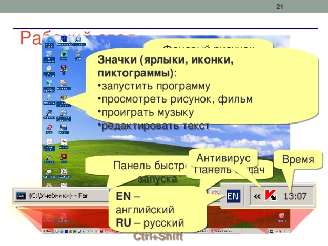  Рабочий стол Фоновый рисунок (обои Рабочего стола ) Значки (ярлыки, иконки, пиктограммы) : запустить программу просмотреть рисунок, фильм проиграть музыку редактировать текст  Антивирус Время Панель быстрого запуска Панель задач EN – английский RU – русский Ctrl+Shift 