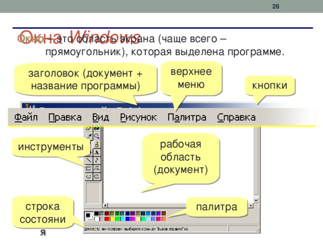  Окна Windows Окно – это область экрана (чаще всего – прямоугольник), которая выделена программе. верхнее меню заголовок (документ + название программы) кнопки рабочая область (документ) инструменты строка состояния палитра 