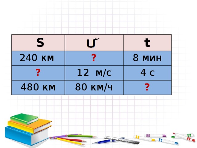  S 240 км  t ? ? 12 м/с 8 мин 480 км 4 с 80 км/ч ? 