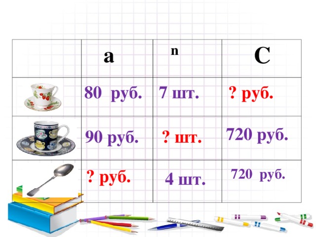   a  C  n    ? руб. 80 руб. 7 шт. 720 руб. 90 руб. ? шт. ? руб.  720 руб. 4 шт. 