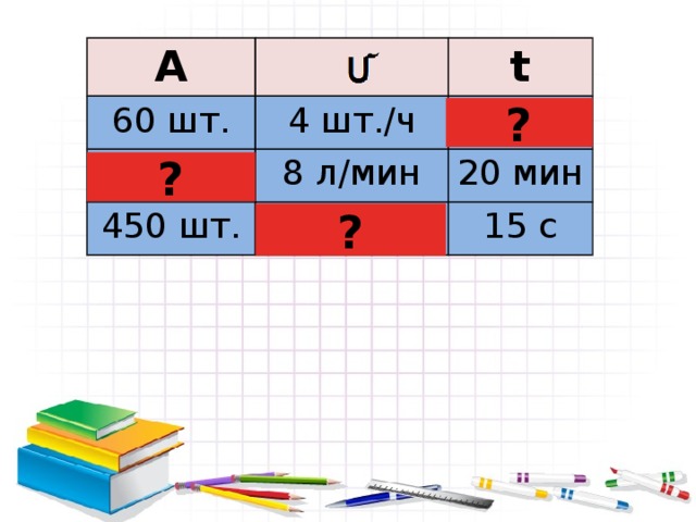 A 60 шт. t 4 шт./ч 160 л 15 ч. 8 л/мин 450 шт. 20 мин 30 шт./с 15 с ? ? ? 