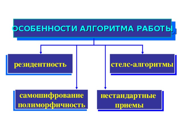 Программы для автоматизации создания вирусов червей и троянских программ