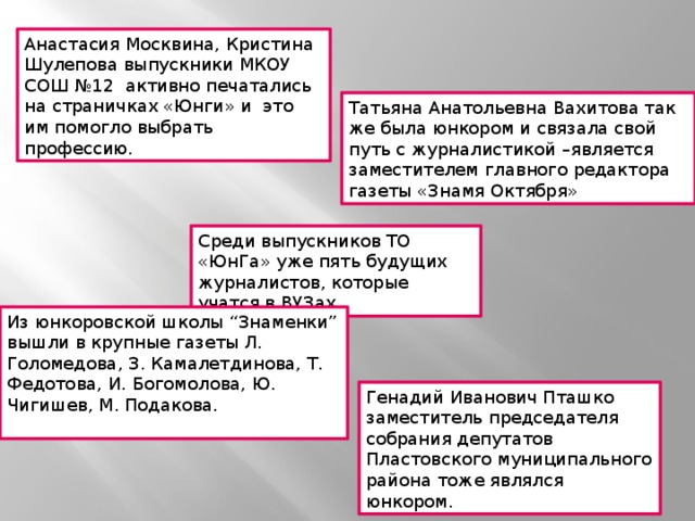 Анастасия Москвина, Кристина Шулепова выпускники МКОУ СОШ №12 активно печатались на страничках «Юнги» и это им помогло выбрать профессию. Татьяна Анатольевна Вахитова так же была юнкором и связала свой путь с журналистикой –является заместителем главного редактора газеты «Знамя Октября» Среди выпускников ТО «ЮнГа» уже пять будущих журналистов, которые учатся в ВУЗах Из юнкоровской школы “Знаменки” вышли в крупные газеты Л. Голомедова, З. Камалетдинова, Т. Федотова, И. Богомолова, Ю. Чигишев, М. Подакова.    Генадий Иванович Пташко заместитель председателя собрания депутатов Пластовского муниципального района тоже являлся юнкором. 
