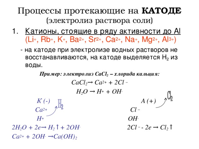 Электролиз нитрата меди