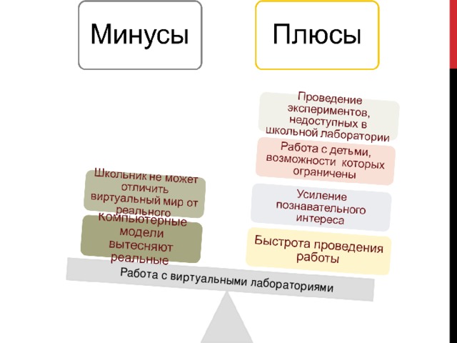 Работа с виртуальными лабораториями 