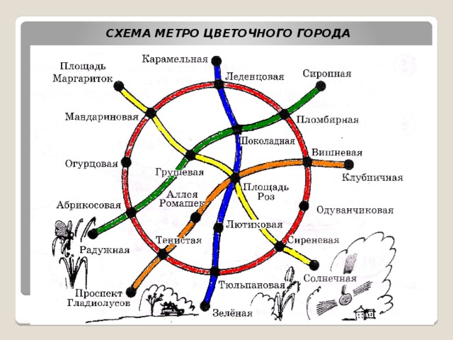 СХЕМА МЕТРО ЦВЕТОЧНОГО ГОРОДА 