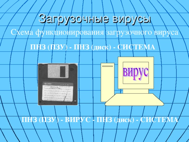 Опишите схему функционирования загрузочного вируса кратко