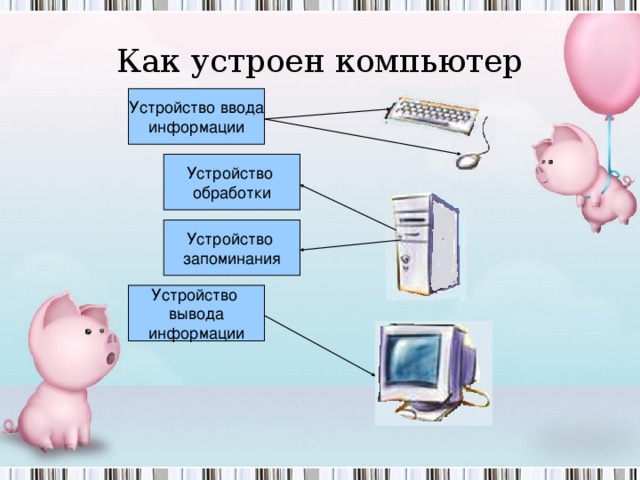 Как устроен компьютер Устройство ввода информации Устройство обработки Устройство запоминания Устройство вывода информации 
