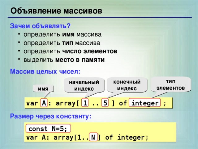 Массив добавление элемента в конец. Виды массивов. Название массива. Имя массива. Тип имени массива.