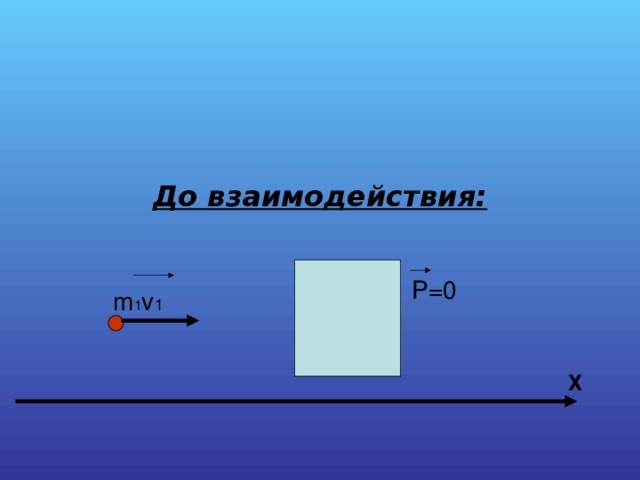 До взаимодействия: P=0 m 1 v 1 Х 
