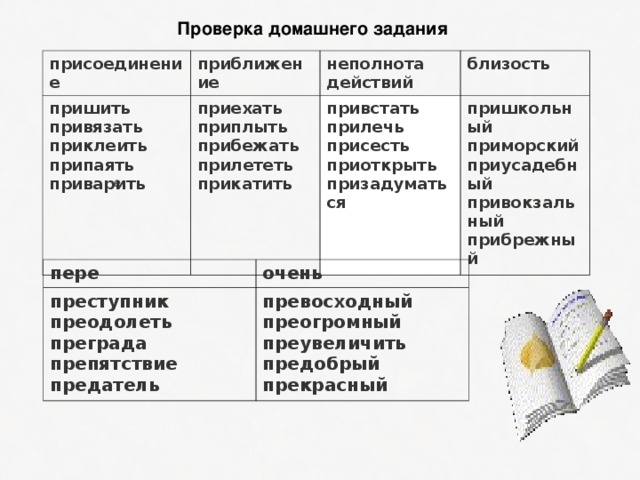 Заполните таблицу гласная в приставке при словами