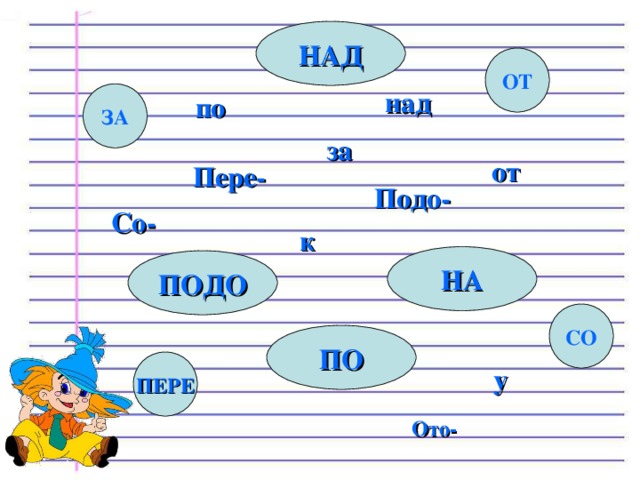 НАД ОТ над ЗА по за от Пере- Подо- Со- к НА ПОДО СО ПО ПЕРЕ  у Ото- 