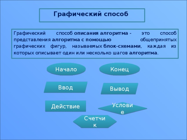 Графический способ  Графический способ  описания   алгоритма  - это способ представления  алгоритма   с   помощью общепринятых графических фигур, называемых  блок - схемами , каждая из которых описывает один или несколько шагов  алгоритма .  Начало Конец Ввод Вывод Действие Условие Счетчик 