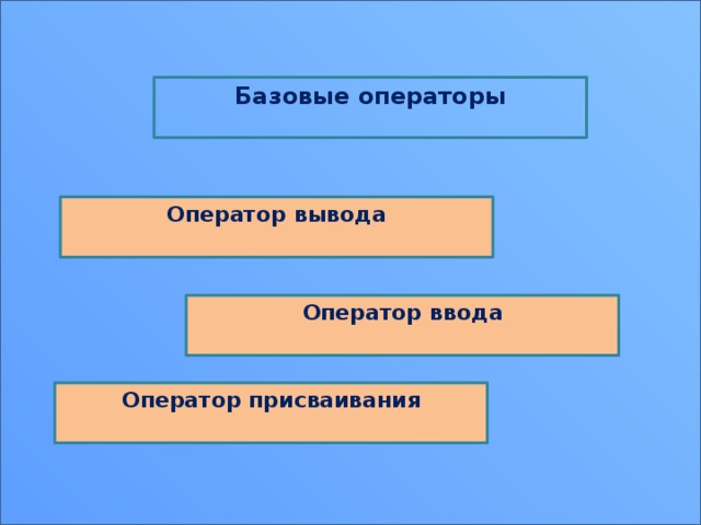 Базовые операторы  Оператор вывода  Оператор ввода  Оператор присваивания  