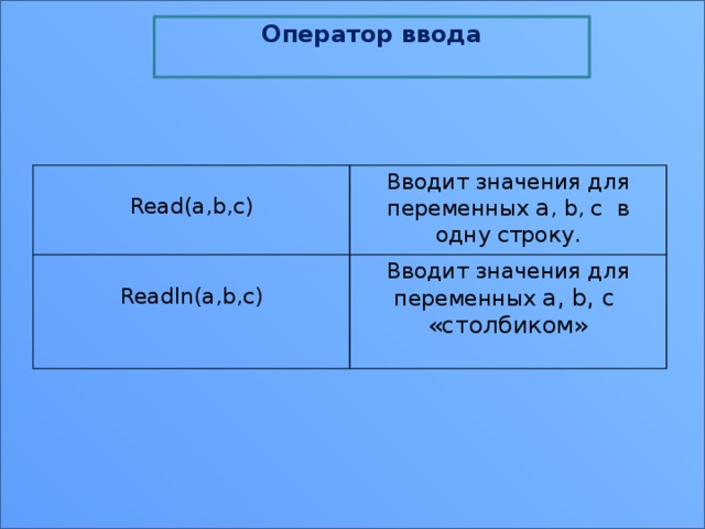 Оператор ввода  Read(a,b,c) Вводит значения для переменных a , b, c в одну строку. Readln(a,b,c) Вводит значения для переменных a, b, c «столбиком» 