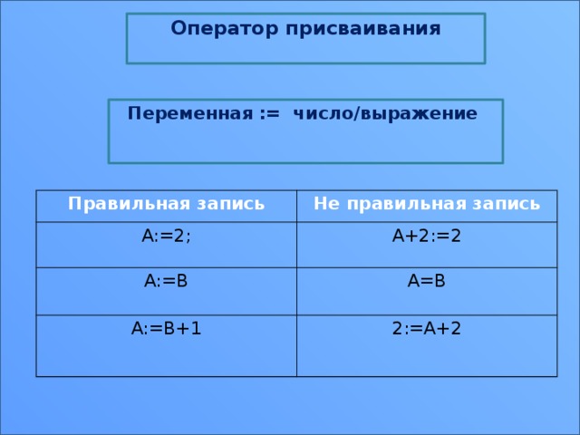 Число переменных 6. Запись оператора присваивания. Переменные числа. Запишите оператор присваивания. Присваивания это выражение?.