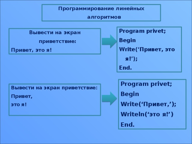 Программирование линейных алгоритмов презентация