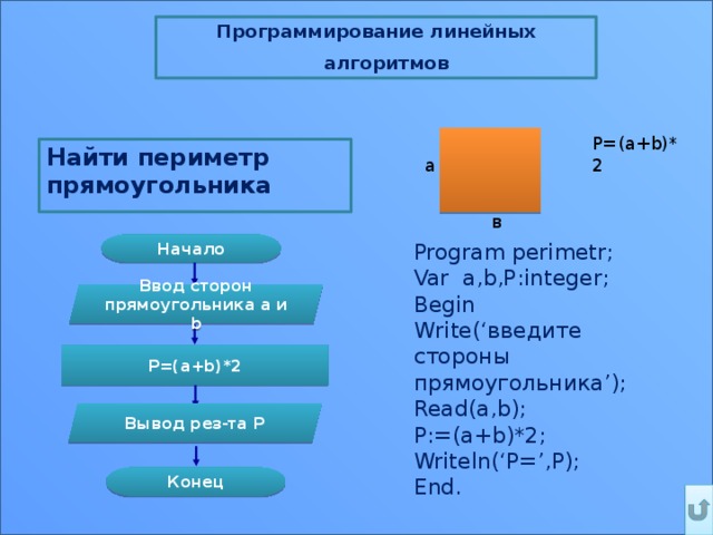 Блок схема периметр прямоугольника