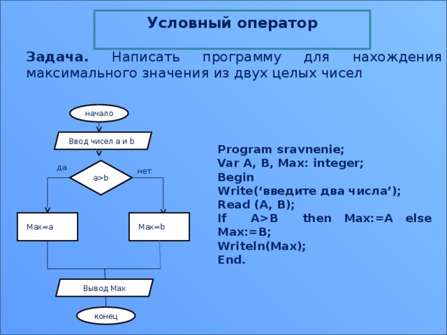 Даны действительные числа x y x