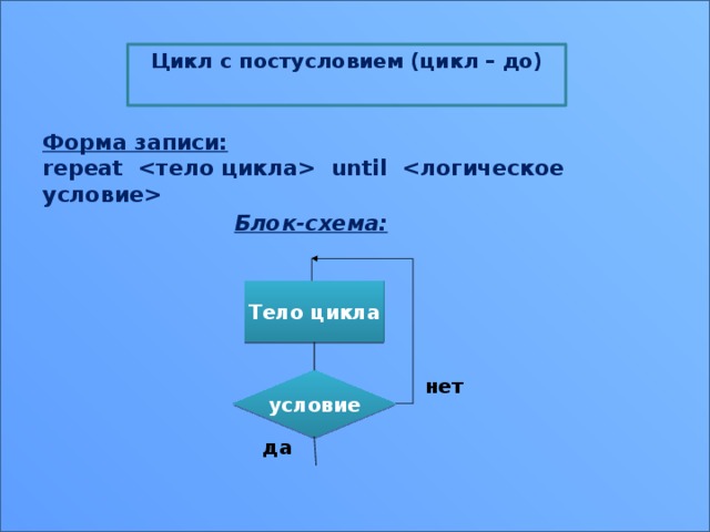 Цикл с постусловием (цикл – до)  Форма записи:  repeat  until  Блок-схема: Тело цикла условие нет да 