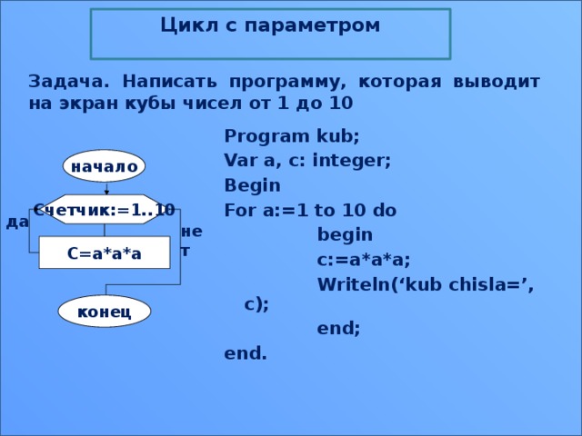 Сумма чисел от 1 до n паскаль. Напишите программу которая выводит. Задачи на цикл с параметром. Вывести на экран Кубы чисел от a до b. Составить программу выводящую на экран квадраты чисел от 10 до 20.