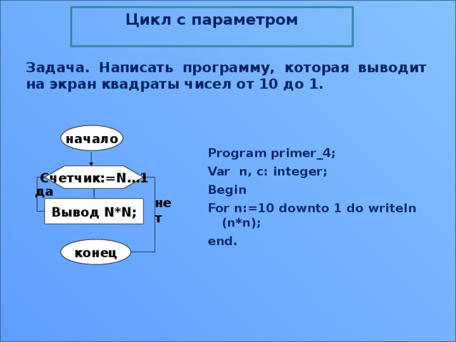 Цикл c параметром  Задача. Написать программу, которая выводит на экран квадраты чисел от 10 до 1. начало Program primer_4; Var n, c: integer; Begin For n:=10 downto 1 do writeln (n*n); end. Счетчик:=N…1 да нет Вывод N*N; конец 