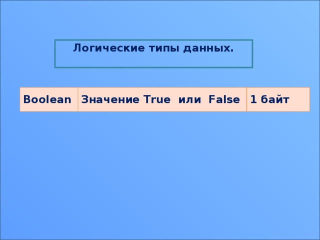 Логические типы данных.  Boolean Значение True или False 1 байт 