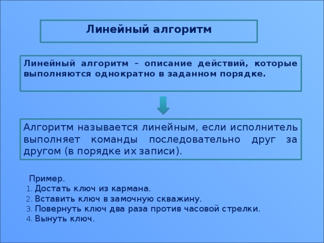 Линейный алгоритм Линейный алгоритм – описание действий, которые выполняются однократно в заданном порядке. Алгоритм называется линейным, если исполнитель выполняет команды последовательно друг за другом (в порядке их записи).  Пример. Достать ключ из кармана. Вставить ключ в замочную скважину. Повернуть ключ два раза против часовой стрелки. Вынуть ключ. 