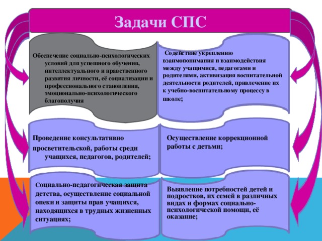 Понятие спс. Задачи справочно-правовой системы. Задачи спс. Основные задачи справочно правовых систем. Основные возможности справочно правовых систем.