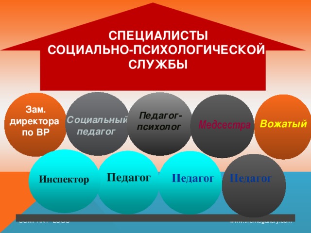 План работы службы социально психологической службы