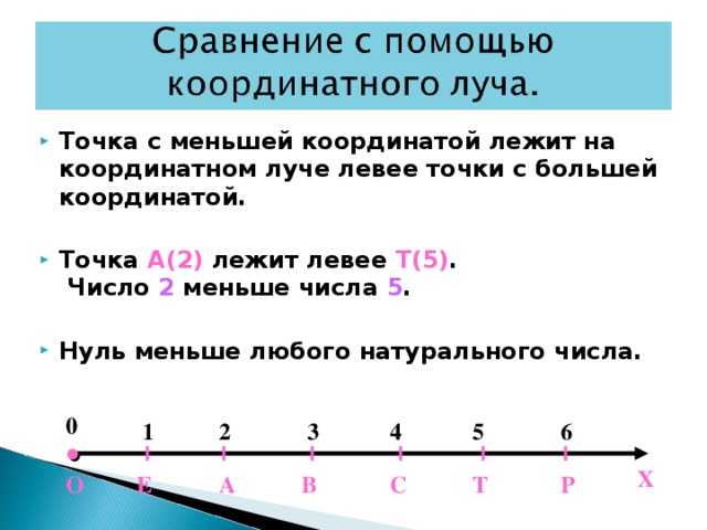 Координатный луч 4 класс