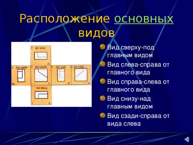 Вид справа располагают