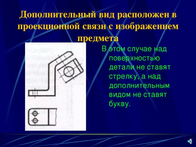 Дополнит вид. Дополнительный вид расположен в проекционной связи. Случаи дополнительного вида в проекционной связи. Дополнительного вида в проекционной связи с изображением. Дополнительный вид предмета дополнительный вид.