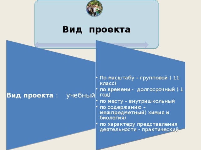 Вид проекта  По масштабу – групповой ( 11 класс) по времени - долгосрочный ( 1 год) по месту – внутришкольный по содержанию – межпредметный( химия и биология) по характеру представления деятельности - практический По масштабу – групповой ( 11 класс) по времени - долгосрочный ( 1 год) по месту – внутришкольный по содержанию – межпредметный( химия и биология) по характеру представления деятельности - практический Вид проекта : учебный 
