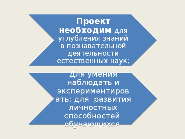 Проект необходим для углубления знаний в познавательной деятельности естественных наук; Для умения наблюдать и экспериментировать; для развития личностных способностей обучающихся. 
