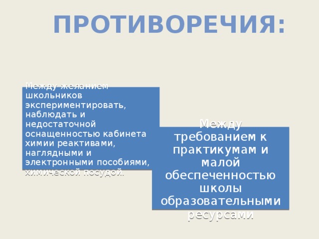Противоречия: Между желанием школьников экспериментировать, наблюдать и недостаточной оснащенностью кабинета химии реактивами, наглядными и электронными пособиями, химической посудой. Между требованием к практикумам и малой обеспеченностью школы образовательными ресурсами  