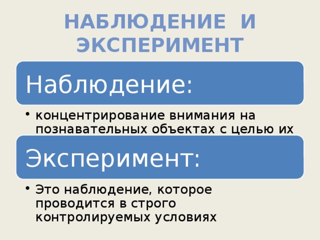 Наблюдение и эксперимент Наблюдение: концентрирование внимания на познавательных объектах с целью их изучения концентрирование внимания на познавательных объектах с целью их изучения Эксперимент: Это наблюдение, которое проводится в строго контролируемых условиях Это наблюдение, которое проводится в строго контролируемых условиях 