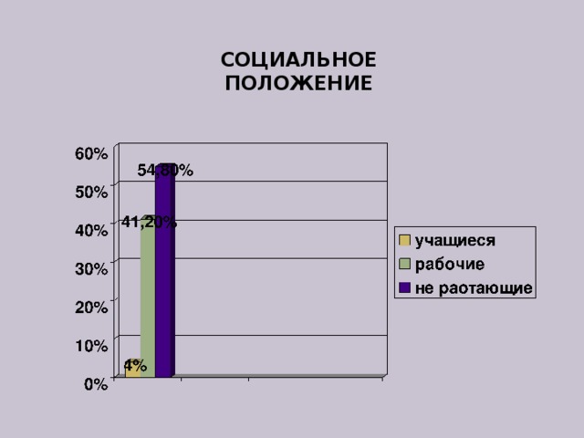 СОЦИАЛЬНОЕ ПОЛОЖЕНИЕ 
