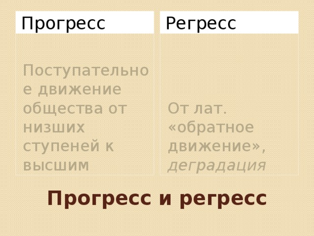 Регресс Прогресс Поступательное движение общества от низших ступеней к высшим От лат. «обратное движение», деградация Прогресс и регресс 